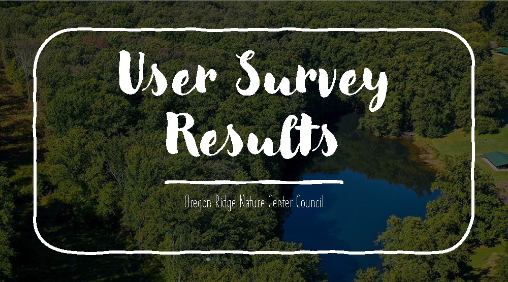 user survey results
